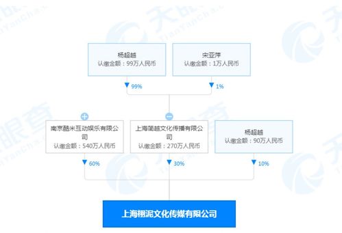楊超越逆襲 從打工妹到傳媒公司老板，跨界人工智能軟件開發(fā)
