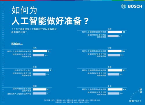 博世與微軟攜手探索生成式人工智能應用新領域，開啟軟件開發新篇章