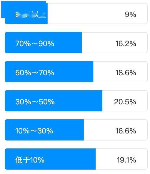 以人工智能賦能傳統(tǒng)測(cè)試，助力企業(yè)業(yè)務(wù)場景智能化升級(jí)