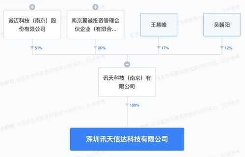 誠邁科技深圳新布局 成立智能機(jī)器人銷售與AI應(yīng)用軟件開發(fā)新公司