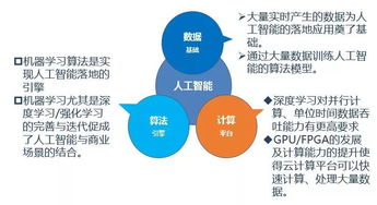 人工智能應用軟件開發(fā) 物聯(lián)網(wǎng)時代下的創(chuàng)新引擎