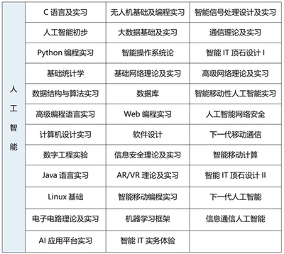 2025年韓國世明大學1年制中文授課專升本申請指南 人工智能應用軟件開發(fā)