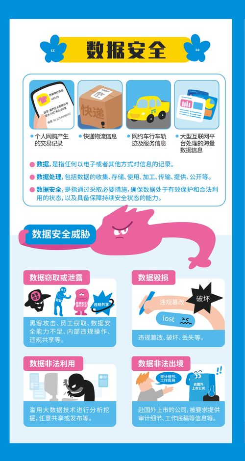 2023網絡安全周 一圖讀懂個人信息安全保護與數據安全軟件開發